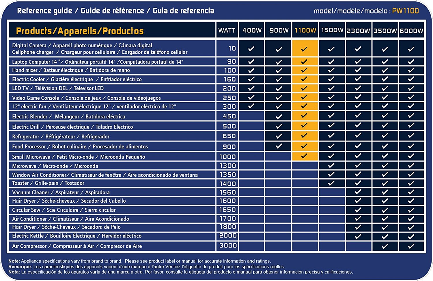 Choosing the Best 1,000 Watt Inverter SolarKnowHow