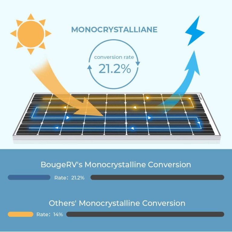 BougeRV 180 Watt Solar Panel Review | SolarKnowHow