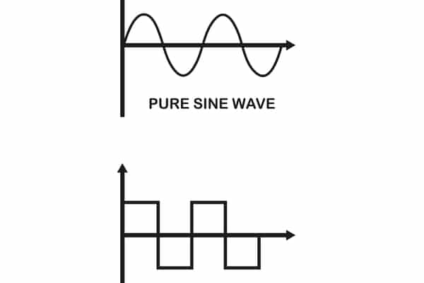 Pure Sine Wave